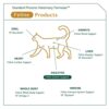 Standard Process - Feline Enteric Support - 90 Tablets - Image 4