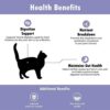 Proflora Probiotics for Cats-Complete Gut Health & Immune Support. Easy to Use Digestive Multi-Strain Probiotics. Easier Diet Transitions, Healthier Skin & Coat & Helps Treat Diarrhea. 30 Packets. - Image 5