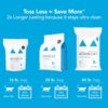 Boxiecat Premium Clumping Cat Litter - Scent Free - Clay Formula - Ultra Clean Litter Box, Longer Lasting Odor Control, Hard Clumping, 99.9% Dust Free - Image 4