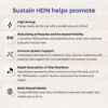 EMERAID Sustain HDN Life Saving Nutrition for Dogs, Made with Non-GMO and Human Grade Ingredients, 100g Bag - Image 4